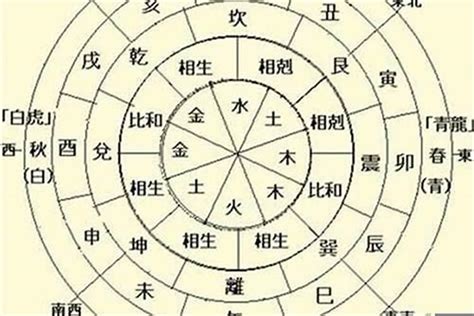 属木的行业|八字五行属木 八字属木的行业